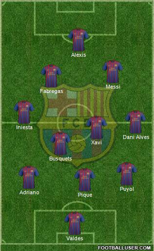 F.C. Barcelona Formation 2012