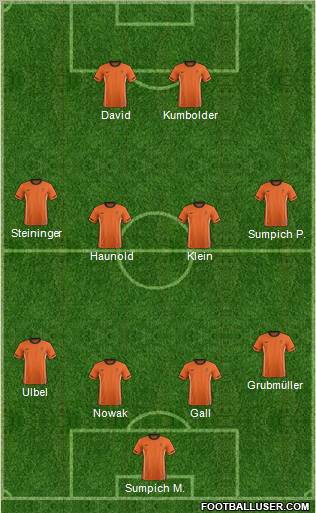 Dream Team Formation 2012