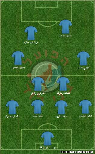 Hapoel Bnei Lod Rakevet Formation 2012
