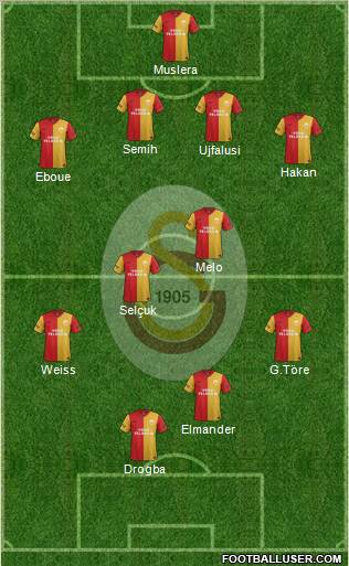 Galatasaray SK Formation 2012
