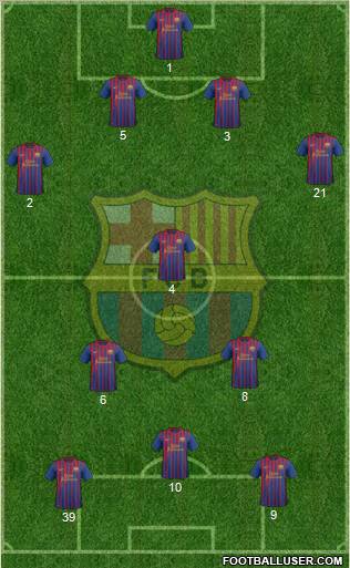 F.C. Barcelona Formation 2012