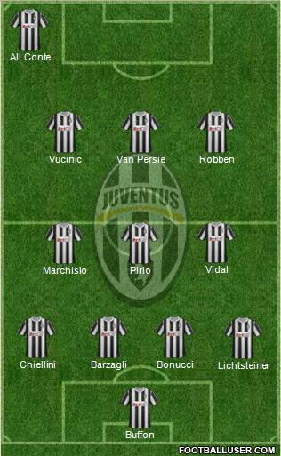 Juventus Formation 2012
