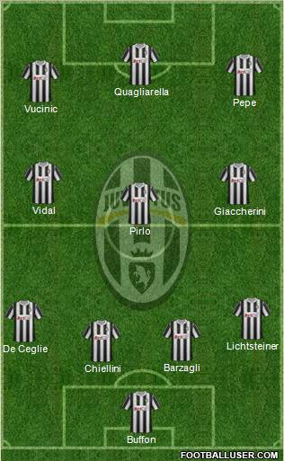 Juventus Formation 2012