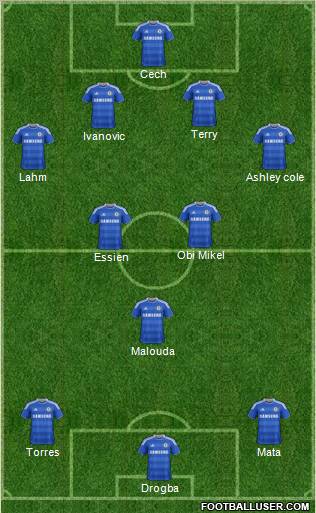 Chelsea Formation 2012