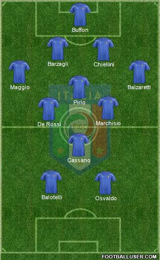 Italy Formation 2012