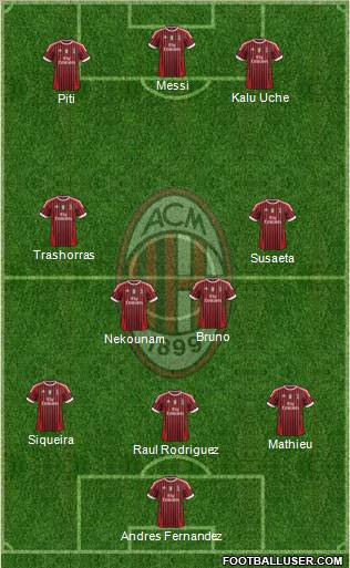 A.C. Milan Formation 2012