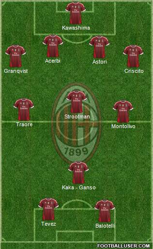 A.C. Milan Formation 2012