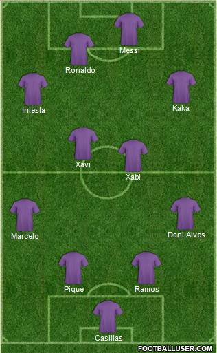 Dream Team Formation 2012