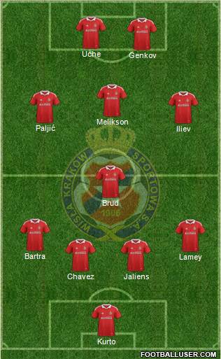 Wisla Krakow Formation 2012