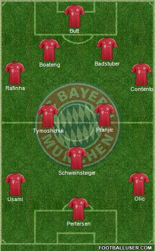 FC Bayern München Formation 2012
