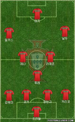 Portugal Formation 2012