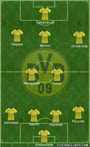Borussia Dortmund Formation 2012