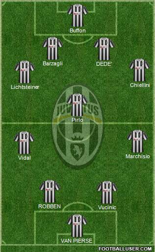 Juventus Formation 2012
