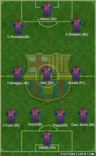F.C. Barcelona Formation 2012