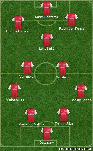 Arsenal Formation 2012