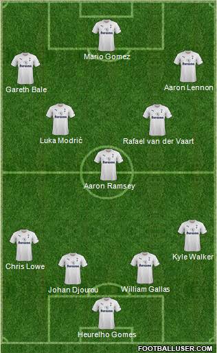 Tottenham Hotspur Formation 2012