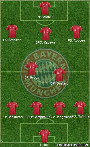 FC Bayern München Formation 2012