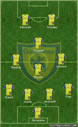 Chievo Verona Formation 2012