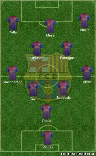 F.C. Barcelona Formation 2012