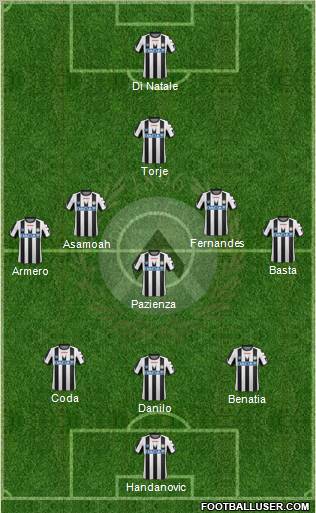 Udinese Formation 2012