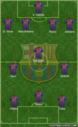 F.C. Barcelona Formation 2012