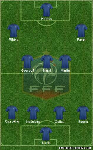 France Formation 2012