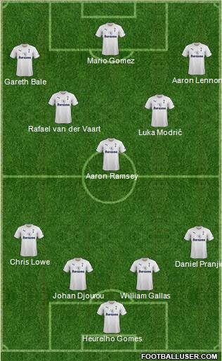 Tottenham Hotspur Formation 2012