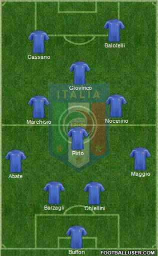 Italy Formation 2012