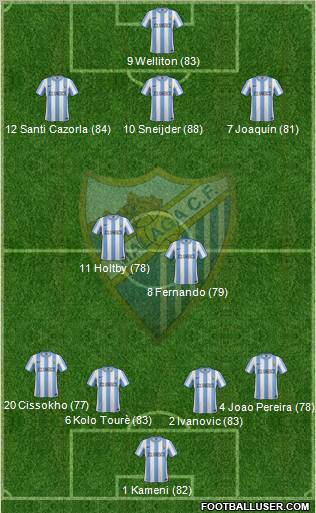 Málaga C.F., S.A.D. Formation 2012