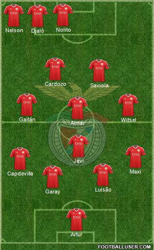 Sport Lisboa e Benfica - SAD Formation 2012