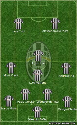 Juventus Formation 2012