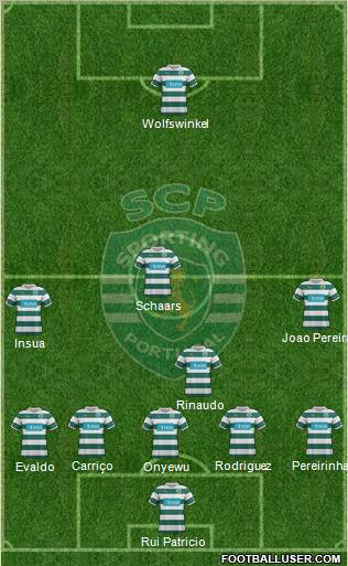Sporting Clube de Portugal - SAD Formation 2012