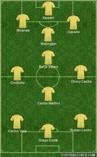 Dream Team Formation 2012