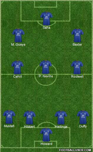 Everton Formation 2012