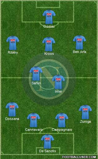 Napoli Formation 2012