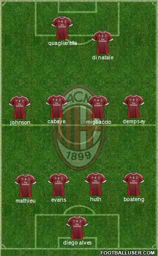 A.C. Milan Formation 2012