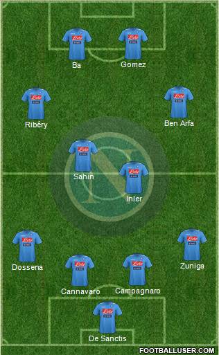 Napoli Formation 2012