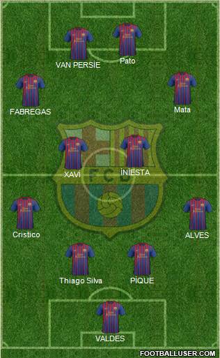 F.C. Barcelona Formation 2012