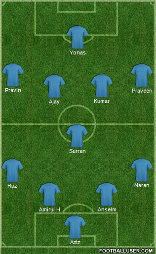 Dream Team Formation 2012