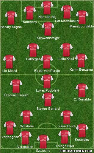 Arsenal Formation 2012