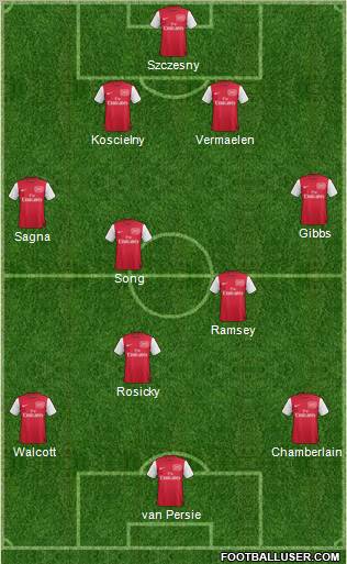 Arsenal Formation 2012