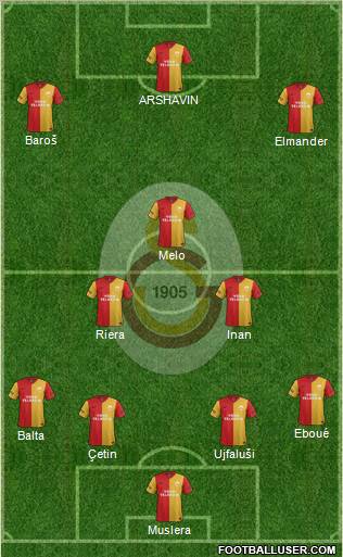 Galatasaray SK Formation 2012