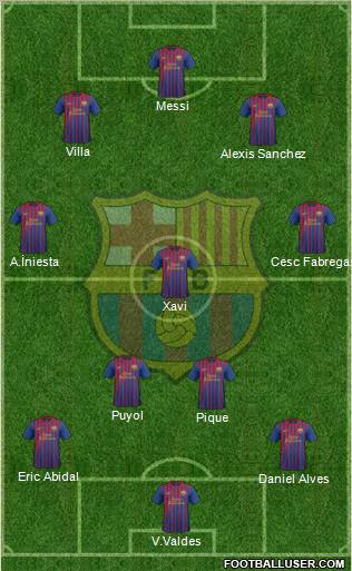 F.C. Barcelona Formation 2012