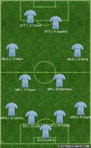 Manchester City Formation 2012