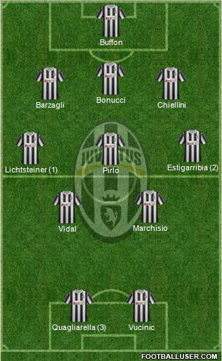 Juventus Formation 2012