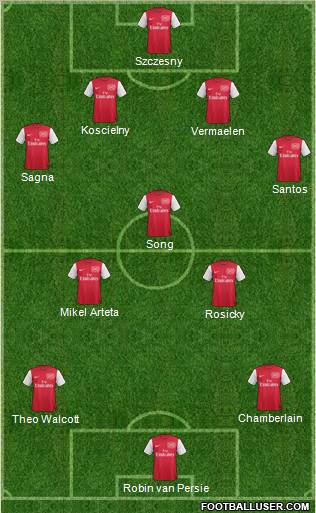 Arsenal Formation 2012