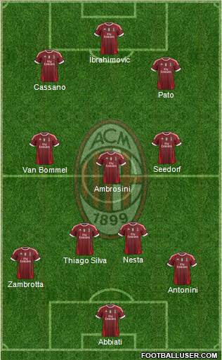 A.C. Milan Formation 2012