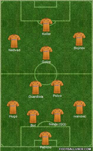 Wolverhampton Wanderers Formation 2012