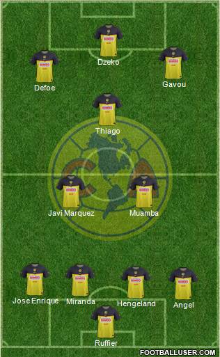 Club de Fútbol América Formation 2012