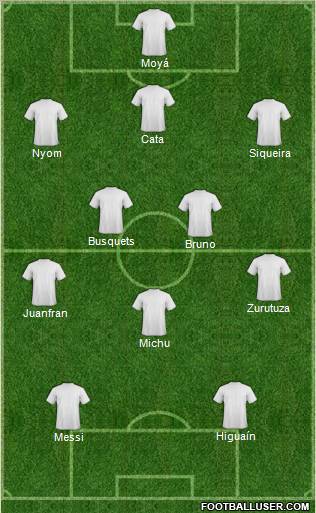 Championship Manager Team Formation 2012